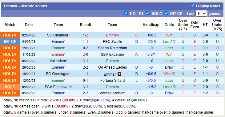 Nhận định, soi kèo Emmen vs NEC Nijmegen, 19h30 ngày 9/4 - Ảnh 1