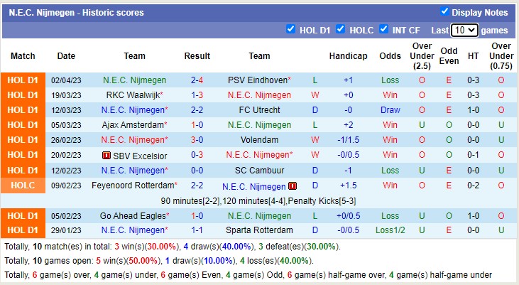 Nhận định, soi kèo Emmen vs NEC Nijmegen, 19h30 ngày 9/4 - Ảnh 2