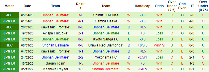 Nhận định, soi kèo FC Tokyo vs Shonan Bellmare, 13h00 ngày 9/4 - Ảnh 2