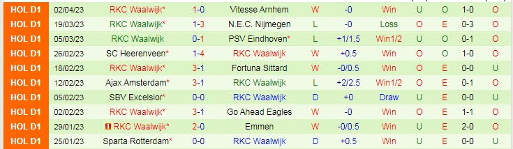 Nhận định, soi kèo Feyenoord vs RKC Waalwijk, 01h00 ngày 10/4 - Ảnh 2