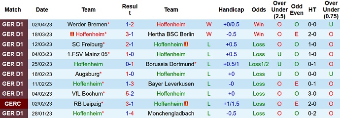 Nhận định, soi kèo Hoffenheim vs Schalke 04, 00h30 ngày 10/4 - Ảnh 1