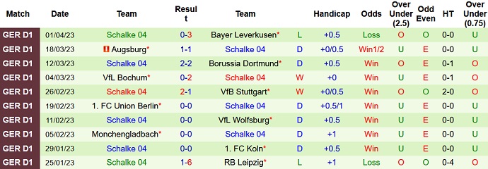 Nhận định, soi kèo Hoffenheim vs Schalke 04, 00h30 ngày 10/4 - Ảnh 2