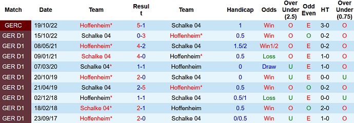 Nhận định, soi kèo Hoffenheim vs Schalke 04, 00h30 ngày 10/4 - Ảnh 3
