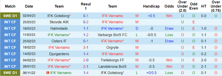 Nhận định, soi kèo IFK Varnamo vs Mjallby AIF, 18h00 ngày 10/4 - Ảnh 1
