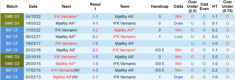 Nhận định, soi kèo IFK Varnamo vs Mjallby AIF, 18h00 ngày 10/4 - Ảnh 3