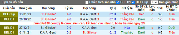 Nhận định, soi kèo KAA Gent vs Saint Gilloise, 01h45 ngày 9/4 - Ảnh 3