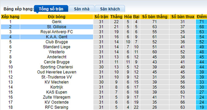 Nhận định, soi kèo KAA Gent vs Saint Gilloise, 01h45 ngày 9/4 - Ảnh 4