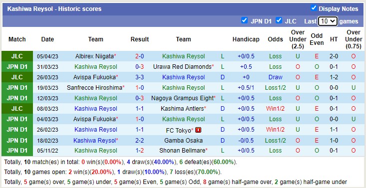Nhận định, soi kèo Kashiwa Reysol vs Kashima Antlers, 17h00 ngày 9/4 - Ảnh 1