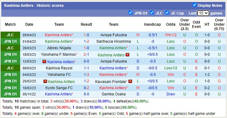 Nhận định, soi kèo Kashiwa Reysol vs Kashima Antlers, 17h00 ngày 9/4 - Ảnh 2