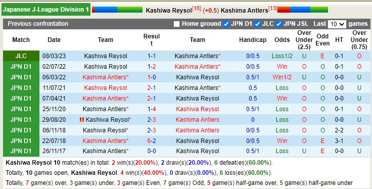 Nhận định, soi kèo Kashiwa Reysol vs Kashima Antlers, 17h00 ngày 9/4 - Ảnh 3