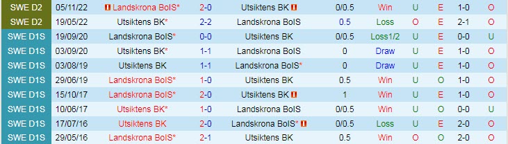 Nhận định, soi kèo Landskrona BoIS vs Utsiktens BK, 18h00 ngày 9/4 - Ảnh 3
