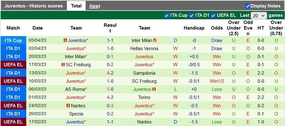 Nhận định, soi kèo Lazio vs Juventus, 01h45 ngày 9/4 - Ảnh 2