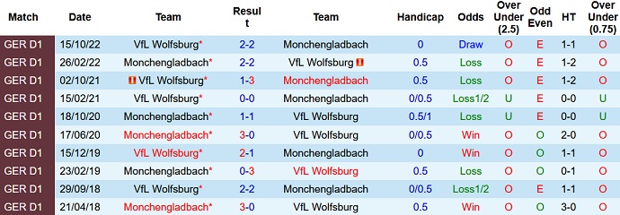 Nhận định, soi kèo Monchengladbach vs Wolfsburg, 20h30 ngày 9/4 - Ảnh 3