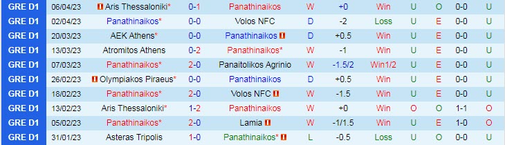 Nhận định, soi kèo Panathinaikos vs Olympiakos, 01h00 ngày 10/4 - Ảnh 1