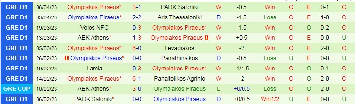 Nhận định, soi kèo Panathinaikos vs Olympiakos, 01h00 ngày 10/4 - Ảnh 2