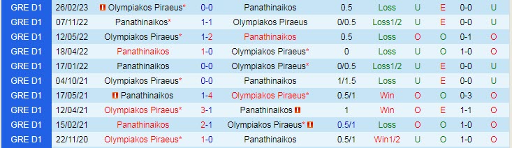 Nhận định, soi kèo Panathinaikos vs Olympiakos, 01h00 ngày 10/4 - Ảnh 3