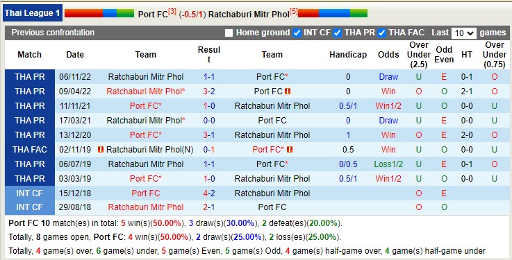 Nhận định, soi kèo Port FC vs Ratchaburi F, 18h00 ngày 9/4 - Ảnh 3