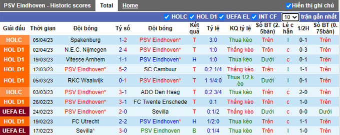 Nhận định, soi kèo PSV Eindhoven vs Excelsior, 01h00 ngày 9/4 - Ảnh 1