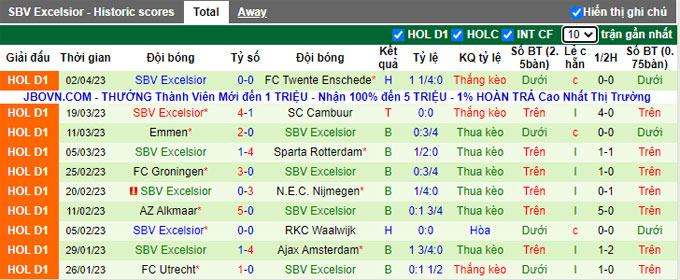 Nhận định, soi kèo PSV Eindhoven vs Excelsior, 01h00 ngày 9/4 - Ảnh 2