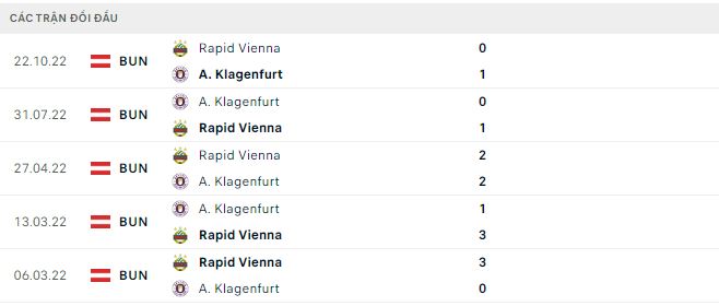 Nhận định, soi kèo Rapid Vienna vs Klagenfurt, 19h30 ngày 9/4 - Ảnh 2