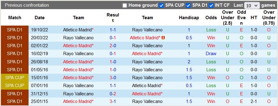 Nhận định, soi kèo Rayo Vallecano vs Atletico Madrid, 02h00 ngày 10/4 - Ảnh 3