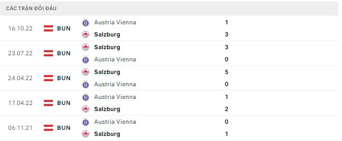 Nhận định, soi kèo Salzburg vs Austria Vienna, 19h30 ngày 9/4 - Ảnh 2