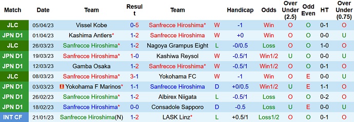 Nhận định, soi kèo Sanfrecce Hiroshima vs Sagan Tosu, 12h00 ngày 9/4 - Ảnh 1