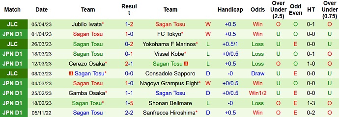 Nhận định, soi kèo Sanfrecce Hiroshima vs Sagan Tosu, 12h00 ngày 9/4 - Ảnh 2