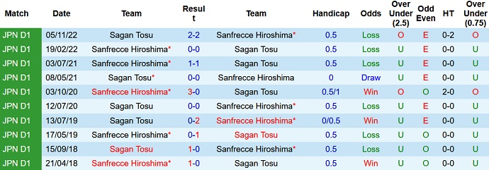 Nhận định, soi kèo Sanfrecce Hiroshima vs Sagan Tosu, 12h00 ngày 9/4 - Ảnh 3