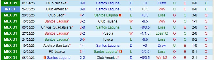 Nhận định, soi kèo Santos Laguna vs Pachuca, 07h05 ngày 10/4 - Ảnh 1
