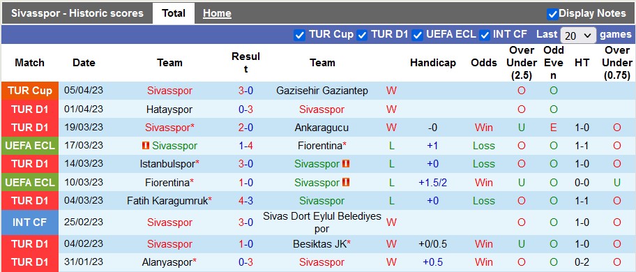 Nhận định, soi kèo Sivasspor vs Istanbul Basaksehir, 20h00 ngày 9/4 - Ảnh 1