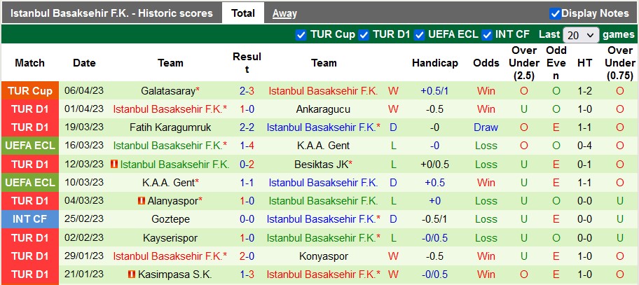 Nhận định, soi kèo Sivasspor vs Istanbul Basaksehir, 20h00 ngày 9/4 - Ảnh 2