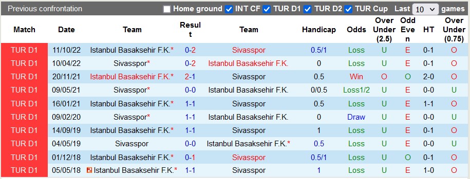 Nhận định, soi kèo Sivasspor vs Istanbul Basaksehir, 20h00 ngày 9/4 - Ảnh 3