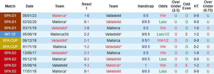 Nhận định, soi kèo Valladolid vs Mallorca, 19h00 ngày 9/4 - Ảnh 3