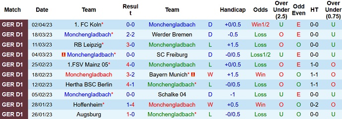 Phân tích kèo hiệp 1 Monchengladbach vs Wolfsburg, 20h30 ngày 9/4 - Ảnh 1