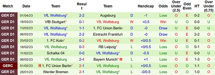 Phân tích kèo hiệp 1 Monchengladbach vs Wolfsburg, 20h30 ngày 9/4 - Ảnh 2