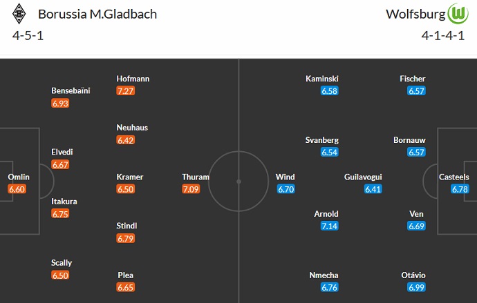 Phân tích kèo hiệp 1 Monchengladbach vs Wolfsburg, 20h30 ngày 9/4 - Ảnh 5