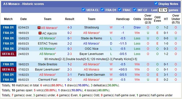 Phân tích kèo hiệp 1 Nantes vs Monaco, 22h05 này 9/4 - Ảnh 3