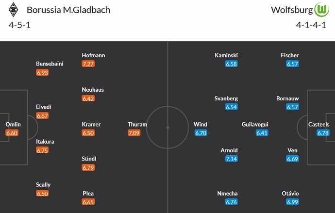 Soi kèo phạt góc Monchengladbach vs Wolfsburg, 20h30 ngày 9/4 - Ảnh 5