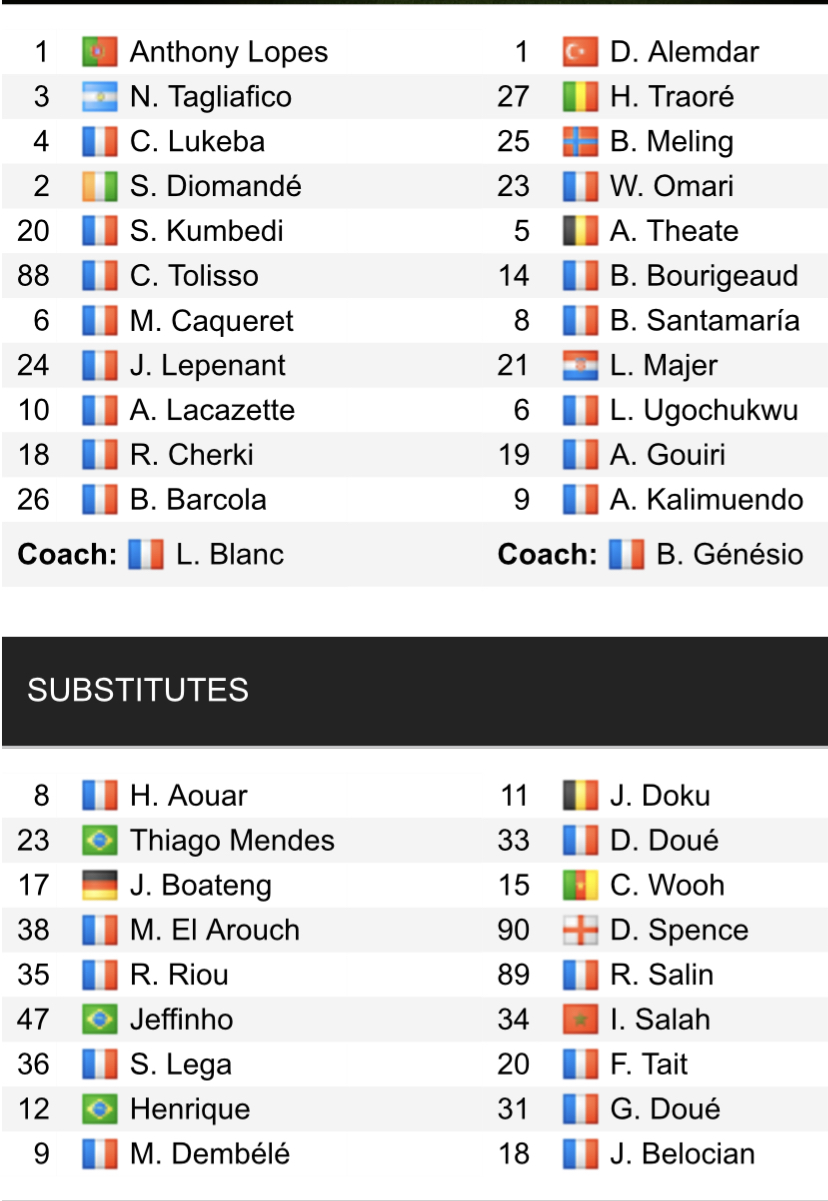 Đội hình ra sân chính thức Lyon vs Rennes, 18h ngày 9/4 (cập nhật) - Ảnh 1