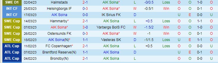 Nhận định, soi kèo AIK Solna vs IFK Norrkoping, 20h00 ngày 10/4 - Ảnh 1