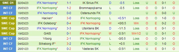 Nhận định, soi kèo AIK Solna vs IFK Norrkoping, 20h00 ngày 10/4 - Ảnh 2