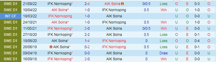Nhận định, soi kèo AIK Solna vs IFK Norrkoping, 20h00 ngày 10/4 - Ảnh 3
