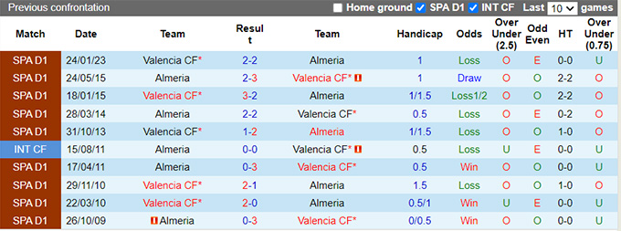 Nhận định, soi kèo Almeria vs Valencia, 23h30 ngày 9/4 - Ảnh 3