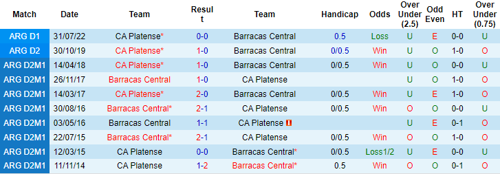 Nhận định, soi kèo Barracas Central vs CA Platense, 00h00 ngày 12/4 - Ảnh 3