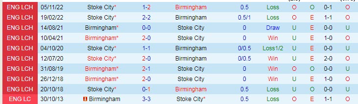 Nhận định, soi kèo Birmingham vs Stoke City, 21h00 ngày 10/4 - Ảnh 3