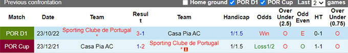 Nhận định, soi kèo Casa Pia AC vs Sporting CP, 00h00 ngày 10/4 - Ảnh 3