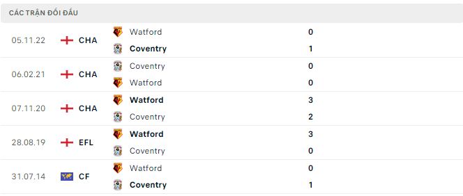 Nhận định, soi kèo Coventry vs Watford, 21h ngày 10/4 - Ảnh 2