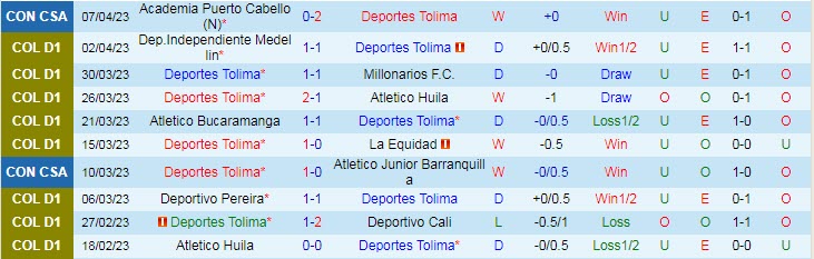 Nhận định, soi kèo Deportes Tolima vs Deportivo Pasto, 08h05 ngày 11/4 - Ảnh 1