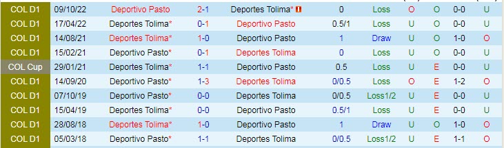 Nhận định, soi kèo Deportes Tolima vs Deportivo Pasto, 08h05 ngày 11/4 - Ảnh 3